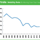 Mobility rate graph